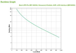 APC BACK UPS PRO BR 1600VA SINEWAVE8 OUTLETS AVR LCD INTERF ACCS (BR1600SI)