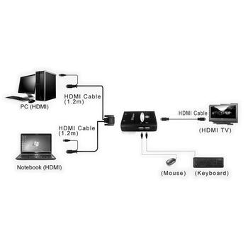 VALUE KVM Switch "Star" 1 User - 2  (14.99.3250)