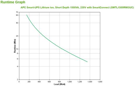 APC Smart-UPS Li-Ion 1500VA Short Depth with SmartConnect - UPS - 1.35 kW - 1500 VA (SMTL1500RMI3UC)