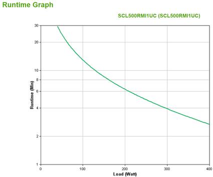 APC Smart-UPS SC SCL500RMI1UC - UPS - 400 watt - 500 VA (SCL500RMI1UC)