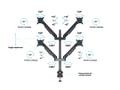MULTIBRACKETS M VESA Gas Lift Arm I Quad Black (7350022737235)