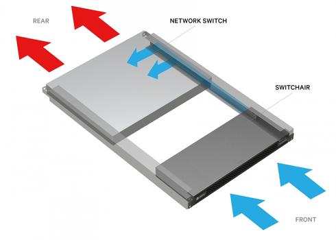 VERTIV Geist SwitchAir (SA1-01001SS)
