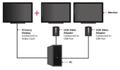 STARTECH USB to VGA Multi Monitor External Video Adapter (USB2VGAE2)