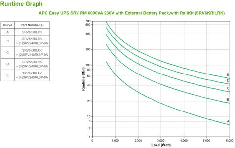APC EasyUPS SRV RM 6000VA+BP+RailKit (SRV6KRILRK)