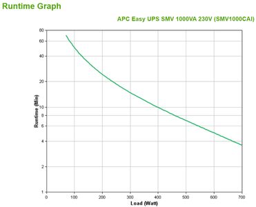 APC Easy UPS SMV 1000VA 230V (SMV1000CAI)