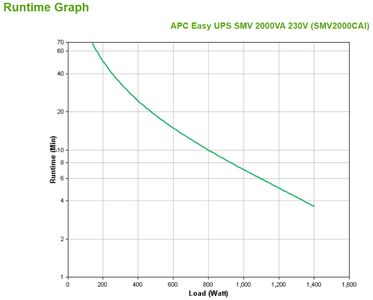 APC Easy UPS SMV 2000VA 230V (SMV2000CAI)