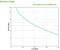 APC Smart-UPS SC SCL500RMI1UNC - UPS - 400 watt - 500 VA (SCL500RMI1UNC)