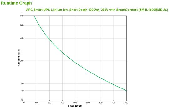 APC Smart-UPS Li-Ion 1000VA Short Depth with SmartConnect - UPS - 800 watt - 1000 VA (SMTL1000RMI2UC)