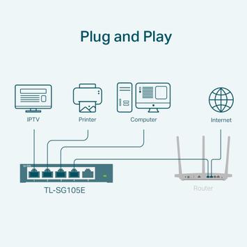 TP-Link Easy Smart TL-SG105E - Switch - 5 x 10/ 100/ 1000 - stasjonær (TL-SG105E)