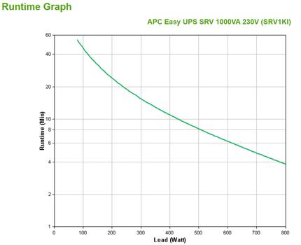 APC Uninterruptible Power Supply  (SRV1KI)