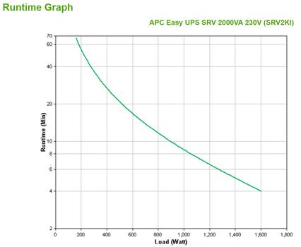APC Smart-UPS SRV 2000VA 230V (SRV2KI)