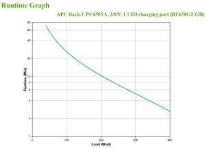 APC Back-UPS 650VA 230V 1USB Charge Port (BE650G2-GR)