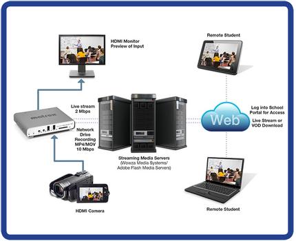 MATROX Monarch HD (MHD/I $DEL)