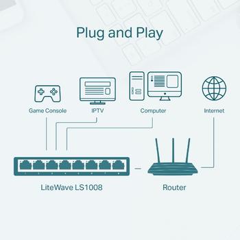 TP-LINK 8-Port 10/ 100Mbps Desktop  (LS1008)
