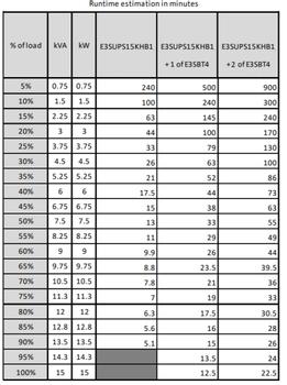 APC Easy UPS 3S 15kVA 400V 3:3 UPS 10 min (E3SUPS15KHB1)