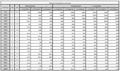 APC C Easy UPS 3S E3SUPS10KHB - UPS - AC 380/ 400/ 415 V - 10 kW - 10000 VA - 3-phase - white (E3SUPS10KHB)