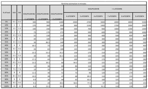 APC Easy UPS 3S E3SUPS10KHB - UPS - AC 380/ 400/ 415 V - 10 kW - 10000 VA - 3-fas - vit (E3SUPS10KHB)
