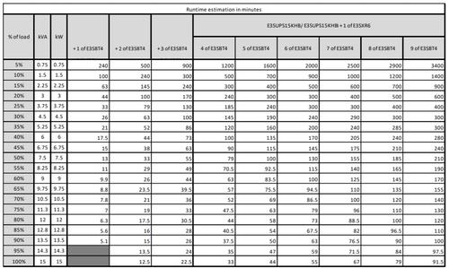 APC EASY UPS3S 15KVA 400V 3:3 UPS HIGH TOWER IN ACCS (E3SUPS15KHB)
