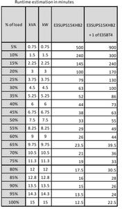 APC Easy UPS 3S 15kVA 400V 3:3 UPS 30 min (E3SUPS15KHB2)