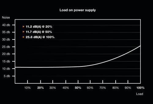 BE QUIET! Dark Power Pro 12 1200W Power  (BN311)