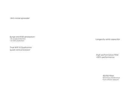 ZYXEL NWA110AX (NWA110AX-EU0102F)