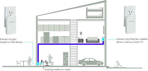 NETGEAR 1000 Mbit/S Ethernet Lan  (PLW1000)