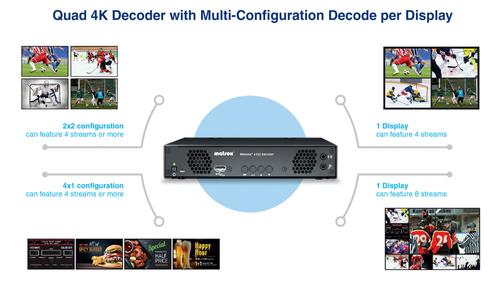 MATROX MVX-D6152-4 | (MVX-D6152-4)