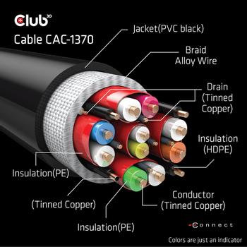 CLUB 3D HDMI 2.1 Kabel 1,5m Ultra High Speed 4K120Hz, 8K60Hz St./St. schwarz (CAC-1370)