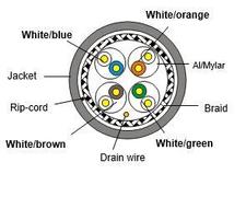 LinkIT Cat.7a S/FTP LSZH hvit 500m Installasjonskabel , AWG 23/1 , 1000Mhz