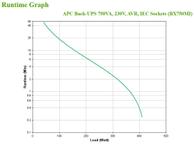APC Back-UPS BX Series BX750MI - UPS - 410 watt - 750 VA (BX750MI)