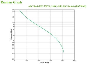 APC Back-UPS 750VA 230V AVR IEC Sockets (BX750MI)