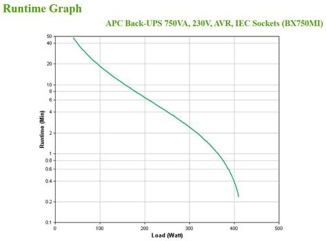 APC Back-UPS 750VA 230V AVR IEC Sockets (BX750MI)