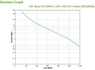 APC Back-UPS BX Series BX2200MI - UPS - 1200 watt - 2200 VA (BX2200MI)