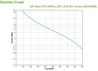 APC Back-UPS BX Series BX1600MI - UPS - 900 watt - 1600 VA (BX1600MI)