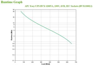 APC EASY UPS 1200VA 230V AVR IEC SOCKETS ACCS (BVX1200LI)