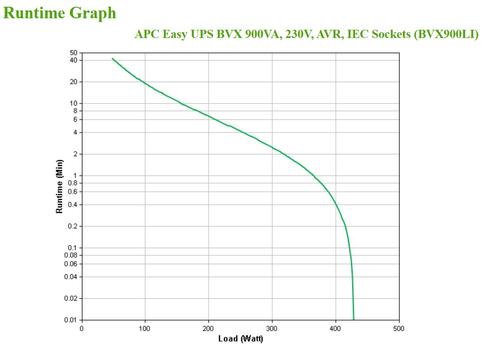 APC EASY UPS 900VA 230V AVR IEC SOCKETS ACCS (BVX900LI)