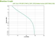 APC Easy UPS BVX Series BVX700LI-GR - UPS - 360 watt - 700 VA (BVX700LI-GR)