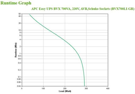 APC BVX700LI-GR 700VA / 360W 2x CEE 7/3 Schuko Outputs (BVX700LI-GR)