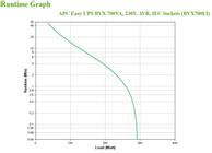 APC Easy UPS BVX Series BVX700LI - UPS - 360 watt - 700 VA (BVX700LI)