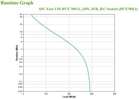 APC Easy UPS BVX Series BVX700LI - UPS - 360 watt - 700 VA (BVX700LI)