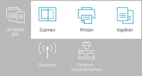 HP Color Laser MFP 178nw - multifunksjonsskriver - farge (4ZB96A#B19)