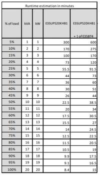APC Schneider Electric Easy UPS 3S E3SUPS20KHB1 - UPS - AC 400 V - 20 kW - 20000 VA - 3-fas - vit (E3SUPS20KHB1)