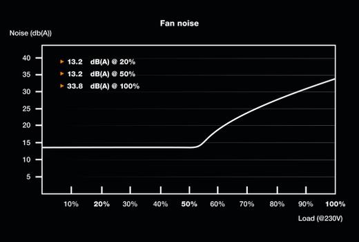 be quiet! SFX Power 3 - 450W (BN321)