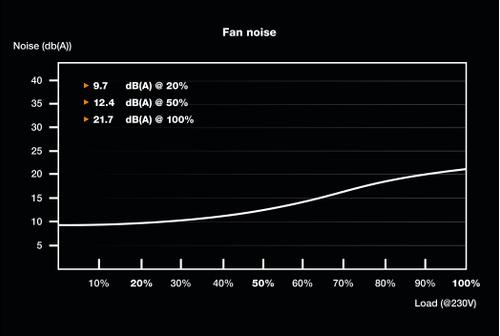 BE QUIET! TFX Power 3 - 300W, Gold (BN323)