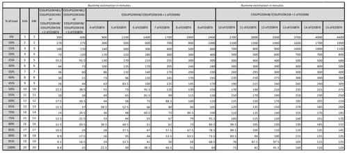 APC EASY UPS3S 20KVA 400V 3:3 UPS HIGH TOWER                       IN ACCS (E3SUPS20KHB)