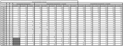 APC EASY UPS3S 20KVA 400V 3:3 UPS HIGH TOWER                       IN ACCS (E3SUPS20KHB)