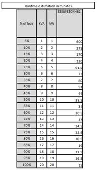 APC Easy UPS 3S 20kVA 400V 3:3 UPS 25 min (E3SUPS20KHB2)