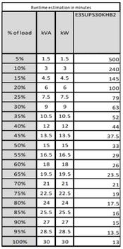 APC Schneider Electric Easy UPS 3S E3SUPS30KHB2 - UPS - AC 400 V - 30 kW - 30000 VA - 3-fas - vit (E3SUPS30KHB2)