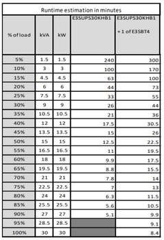 APC Easy UPS 3S 30kVA 400V 3:3 (E3SUPS30KHB1)