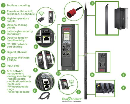 APC Rack PDU 9000 Switched ZeroU 11.0kW 230V 21 C13 3 C19 (APDU9981EU3)